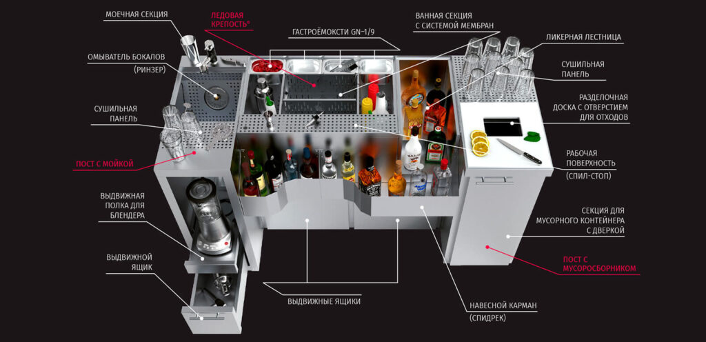 Спецификация барной станции, которая скомпонована из трех модулей барного комплекса «Ансамбль»