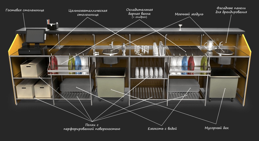 Как работают бары