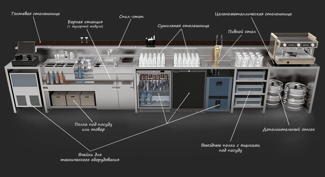 Схема барной стойки для кафе